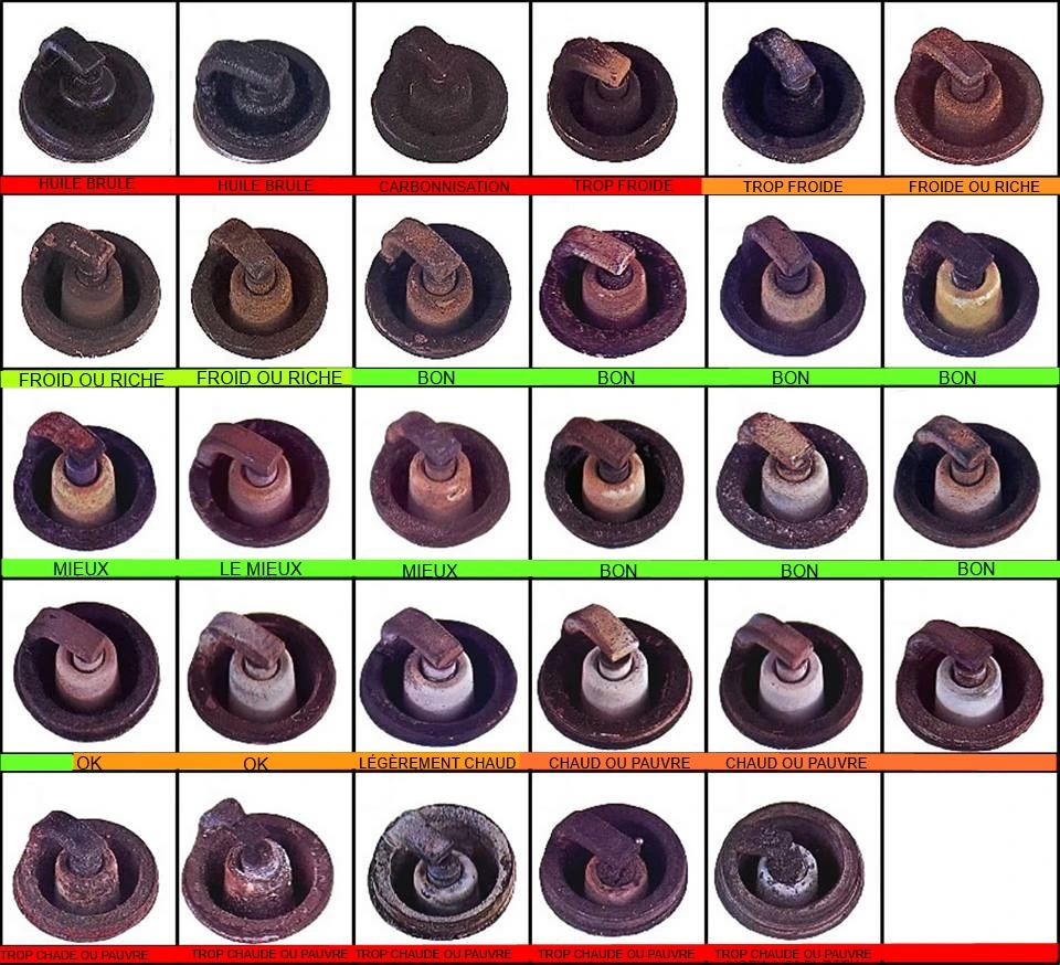 Couleurs de bougie en fonction de la carburation